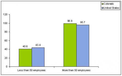 Medicaid Eligibility Income Chart Colorado