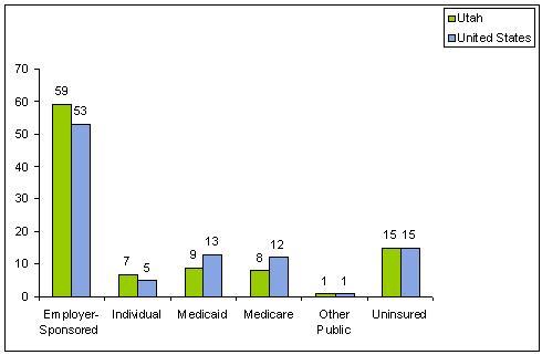 Percentage of Private-Sector Establishments That Offer Health Insurance 