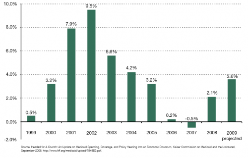 state Medicaid spending. medicaid. state Medicaid spending.