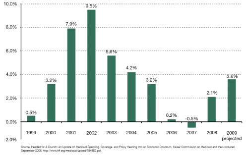 medicaid. state Medicaid spending.